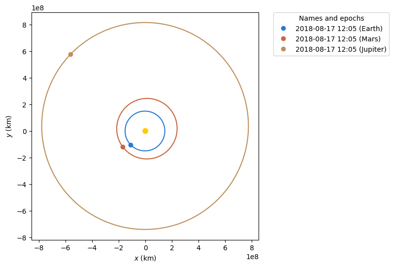 ../_images/examples_customising-static-orbit-plots_3_1.png