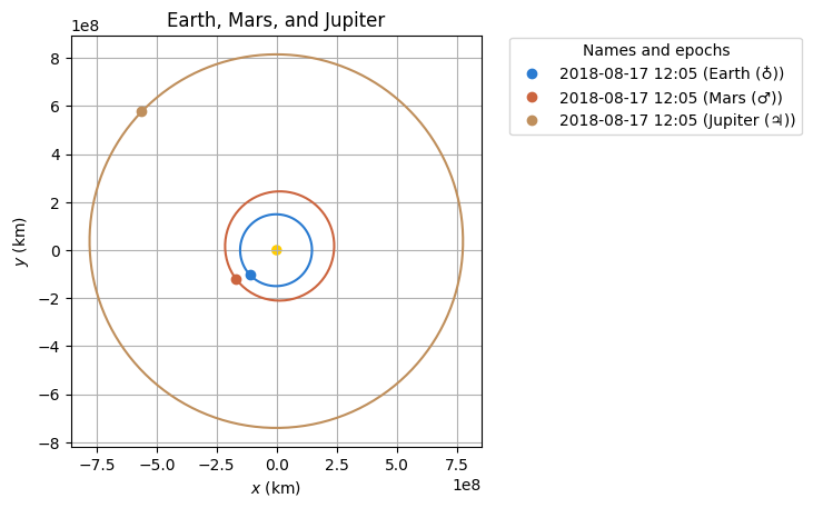 ../_images/examples_customising-static-orbit-plots_8_1.png