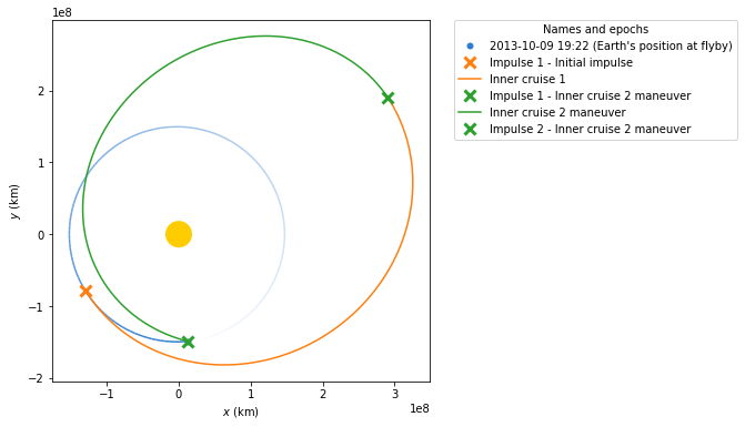 ../_images/examples_Going_to_Jupiter_with_Python_using_Jupyter_and_poliastro_17_2.png
