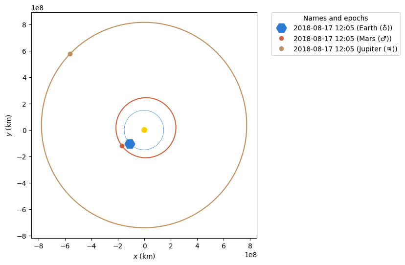 ../_images/examples_customising-static-orbit-plots_4_0.png