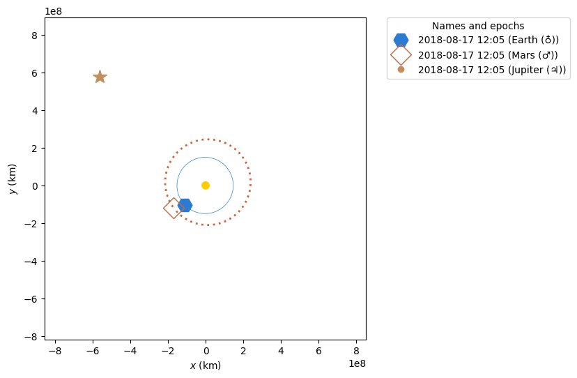../_images/examples_customising-static-orbit-plots_6_0.png