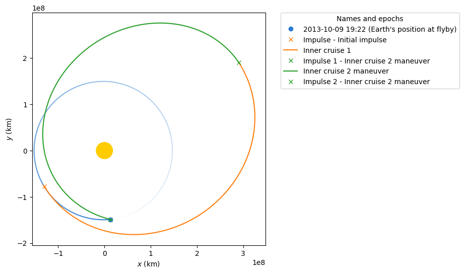 ../_images/examples_going-to-jupiter-with-python-using-jupyter-and-poliastro_17_1.png