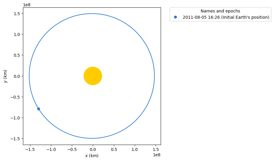 ../_images/examples_going-to-jupiter-with-python-using-jupyter-and-poliastro_5_1.png