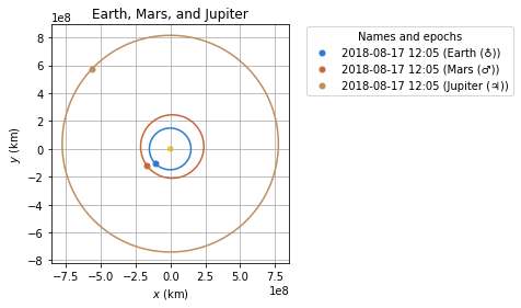 ../_images/examples_Customising_static_orbit_plots_8_1.png